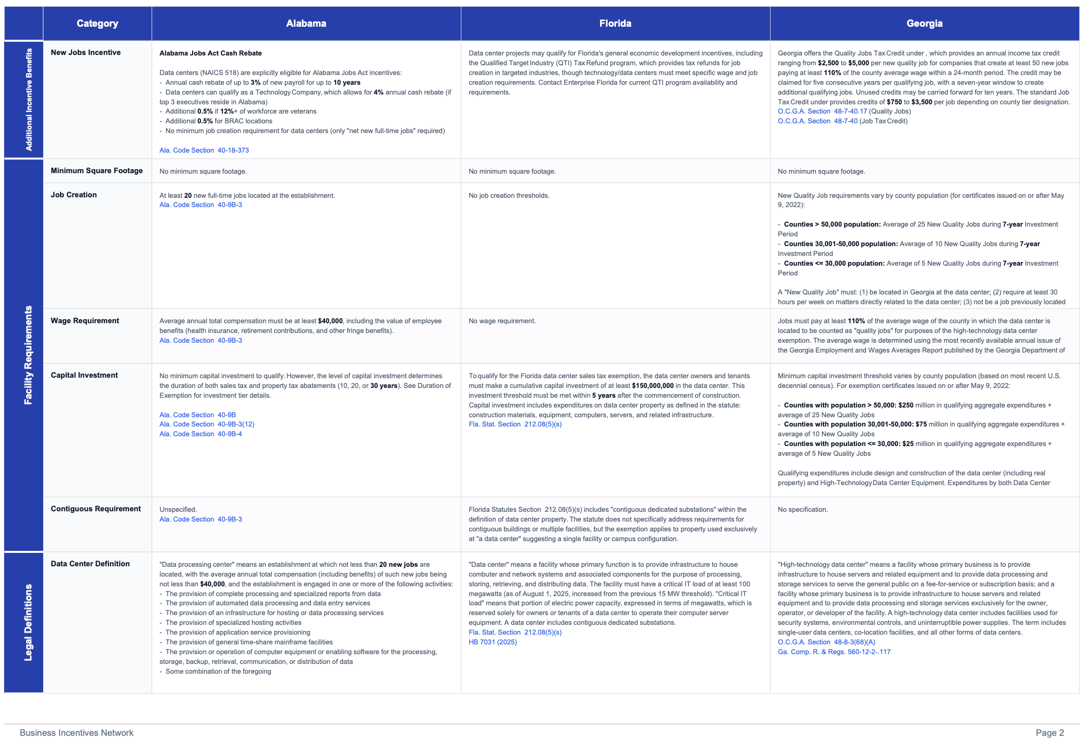 Side-by-side tax rate analysis