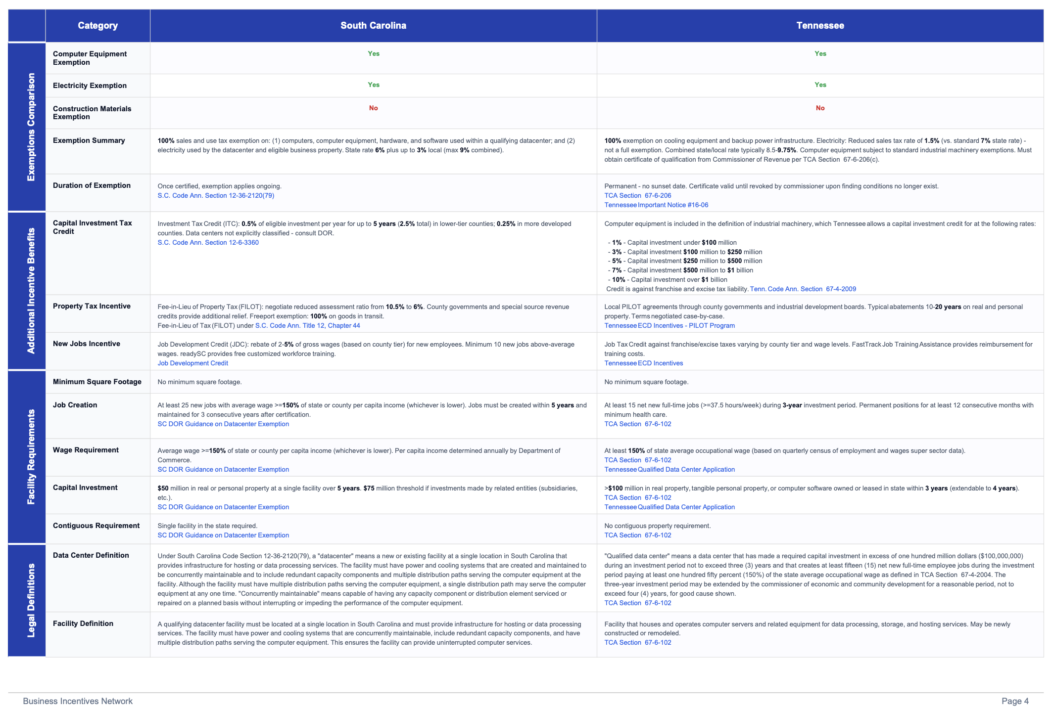 Multi-site incentive matrix