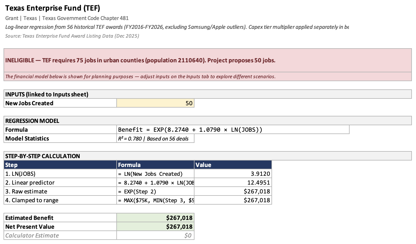Excel model: Texas Enterprise Fund regression calculation